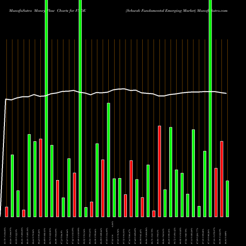 Money Flow charts share FNDE Schwab Fundamental Emerging Market AMEX Stock exchange 