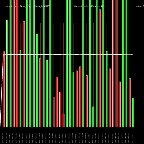 Money Flow charts share FSMB Short Duration Managed Municipal ETF FT AMEX Stock exchange 
