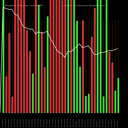Money Flow charts share FSP Franklin Street Properties AMEX Stock exchange 