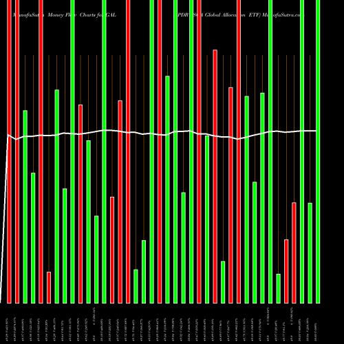 Money Flow charts share GAL SPDR SSGA Global Allocation ETF AMEX Stock exchange 