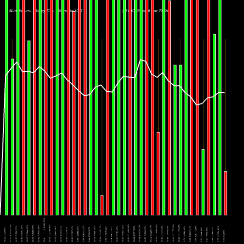 Money Flow charts share GAZ DJ-UBS Natural Gas TR Sub-Idx ETN Ipath AMEX Stock exchange 