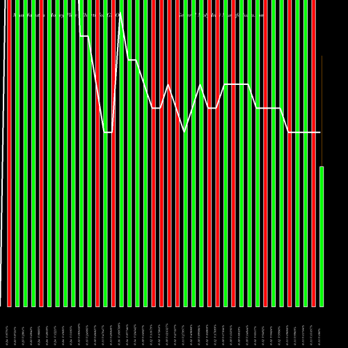 Money Flow charts share GMO General Moly Inc AMEX Stock exchange 