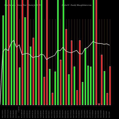 Money Flow charts share GOEX Global X Funds AMEX Stock exchange 