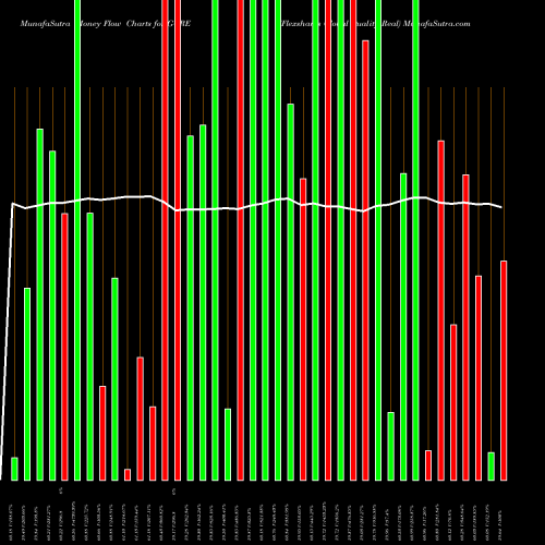 Money Flow charts share GQRE Flexshares Global Quality Real AMEX Stock exchange 