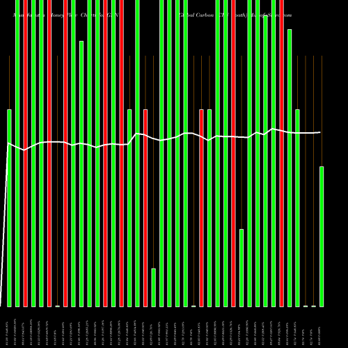 Money Flow charts share GRN Global Carbon ETN Ipath AMEX Stock exchange 