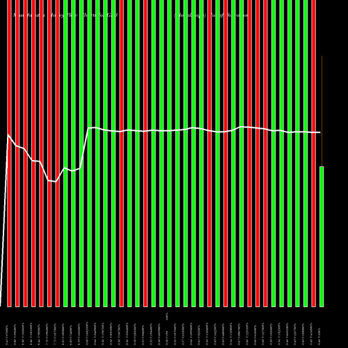 Money Flow charts share GSB Globalscape AMEX Stock exchange 