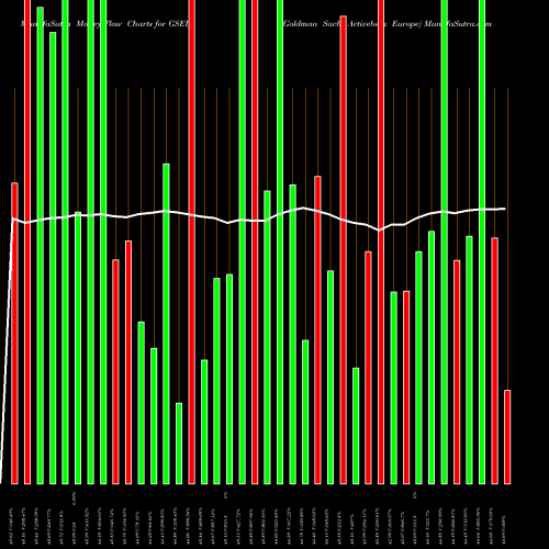 Money Flow charts share GSEU Goldman Sachs Activebeta Europe AMEX Stock exchange 