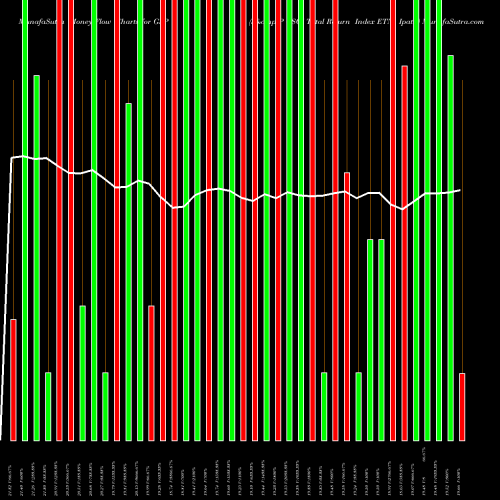 Money Flow charts share GSP S&P GSCI Total Return Index ETN Ipath AMEX Stock exchange 