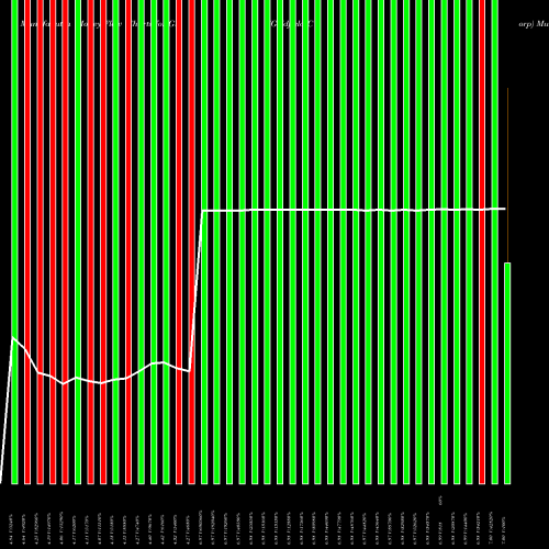 Money Flow charts share GV Goldfield Corp AMEX Stock exchange 