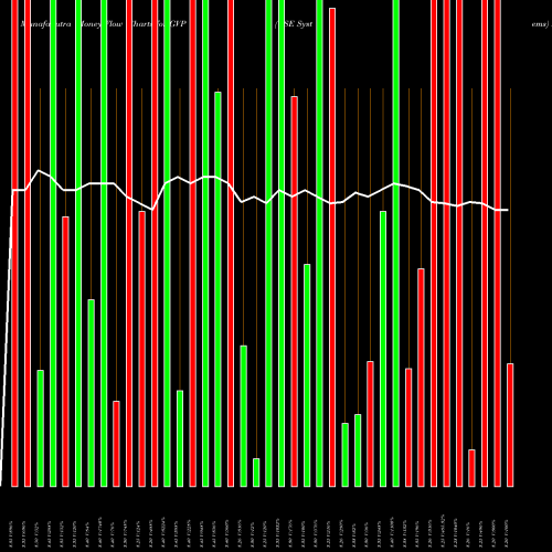 Money Flow charts share GVP GSE Systems AMEX Stock exchange 