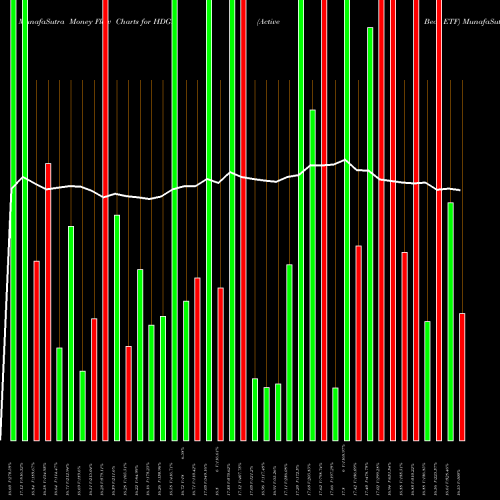 Money Flow charts share HDGE Active Bear ETF AMEX Stock exchange 