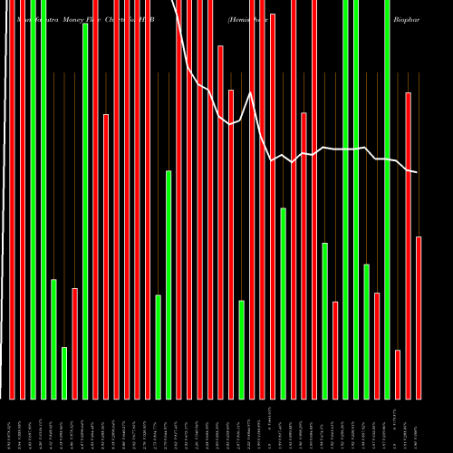 Money Flow charts share HEB Hemispherx Biopharma AMEX Stock exchange 