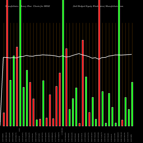 Money Flow charts share HEDJ Intl Hedged Equity Wisdomtree AMEX Stock exchange 