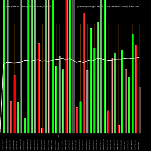 Money Flow charts share HEWJ Currency Hedged MSCI Japan Ishares AMEX Stock exchange 