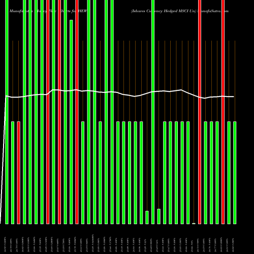 Money Flow charts share HEWU Ishares Currency Hedged MSCI Un AMEX Stock exchange 