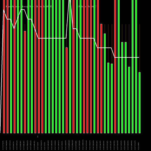 Money Flow charts share HLTH Nobilis Health Corp. AMEX Stock exchange 