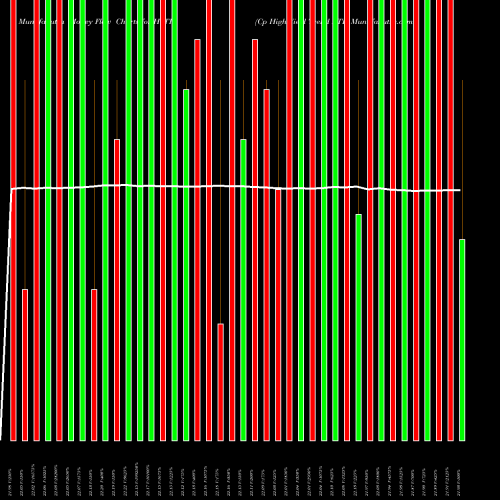 Money Flow charts share HYTR Cp High Yield Trend ETF AMEX Stock exchange 