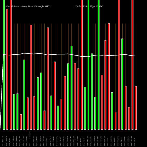 Money Flow charts share HYXU Global Ex-US High Yield Corp Bond Fund AMEX Stock exchange 