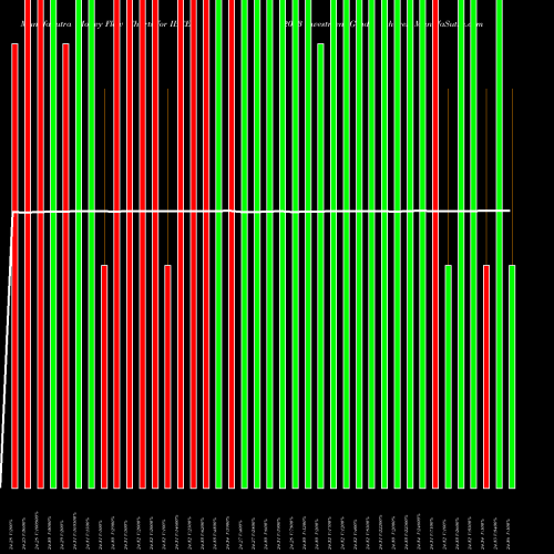 Money Flow charts share IBCE 2023 Investment Grade Ishares AMEX Stock exchange 