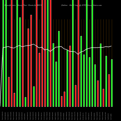 Money Flow charts share IBUY Online Retail Amplify ETF AMEX Stock exchange 