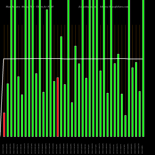 Money Flow charts share ICSH Liquidity Income Ishares AMEX Stock exchange 