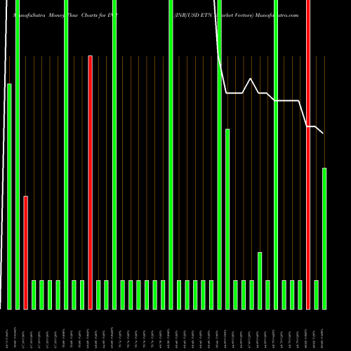 Money Flow charts share INR INR/USD ETN Market Vectors AMEX Stock exchange 