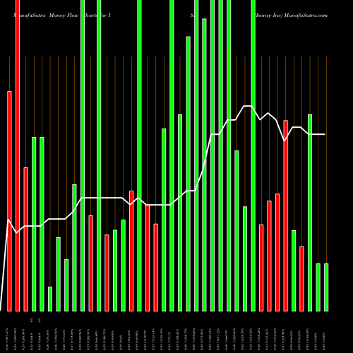 Money Flow charts share ISR Isoray Inc AMEX Stock exchange 