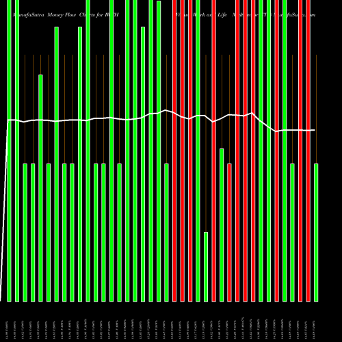 Money Flow charts share IWFH Virtual Work And Life Multisector ETF AMEX Stock exchange 