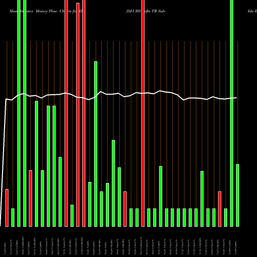 Money Flow charts share JJS DJ-UBS Softs TR Sub-Idx ETN Ipath AMEX Stock exchange 
