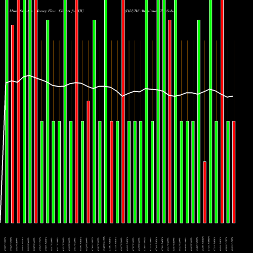 Money Flow charts share JJU DJ-UBS Aluminum TR Sub-Idx ETN Ipath AMEX Stock exchange 
