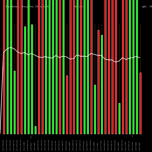 Money Flow charts share JO DJ-UBS Coffee TR Sub-Idx ETN Ipath AMEX Stock exchange 