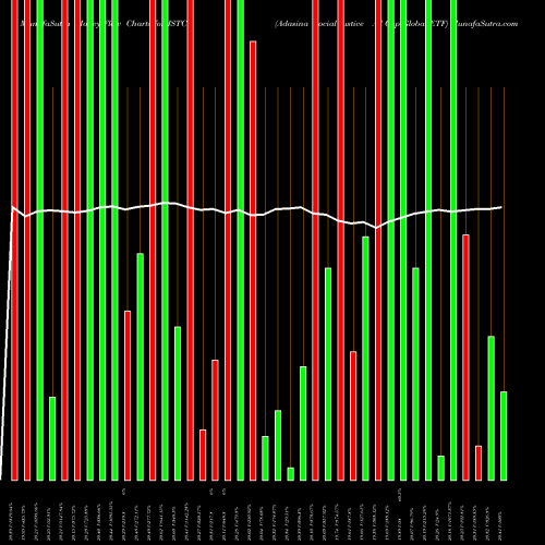 Money Flow charts share JSTC Adasina Social Justice All Cap Global ETF AMEX Stock exchange 