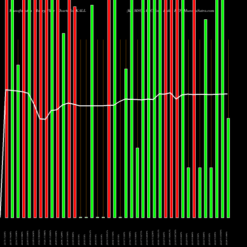 Money Flow charts share KALL KS MSCI All China Index ETF AMEX Stock exchange 