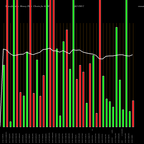 Money Flow charts share KEMQ KS EM Consumer Technology Index ETF AMEX Stock exchange 