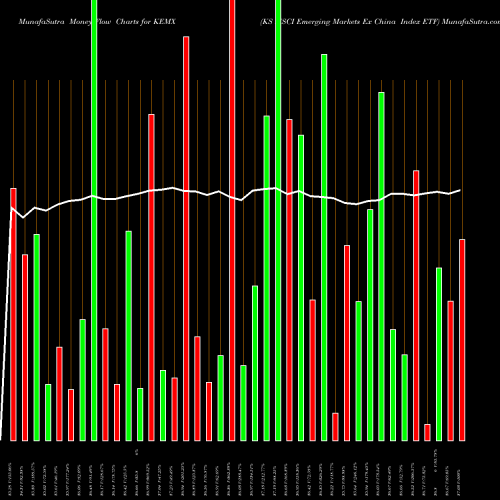 Money Flow charts share KEMX KS MSCI Emerging Markets Ex China Index ETF AMEX Stock exchange 