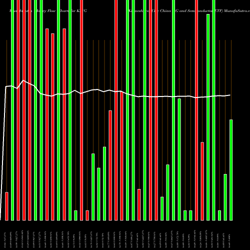 Money Flow charts share KFVG Kraneshares Cicc China 5G And Semiconductor ETF AMEX Stock exchange 