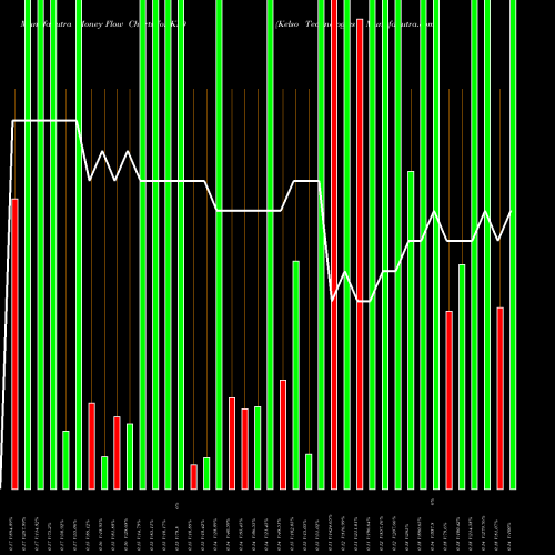 Money Flow charts share KIQ Kelso Technologies I AMEX Stock exchange 