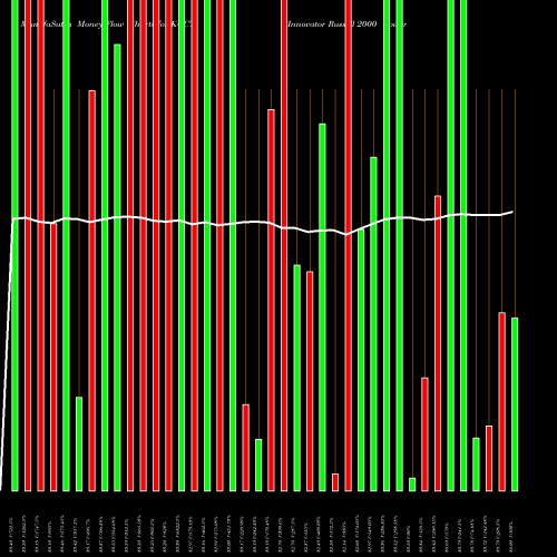 Money Flow charts share KOCT Innovator Russell 2000 Power Buffer ETF Oct AMEX Stock exchange 