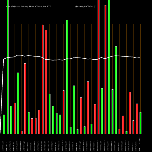 Money Flow charts share KXI S&P Global Consumer Staples Ishares AMEX Stock exchange 