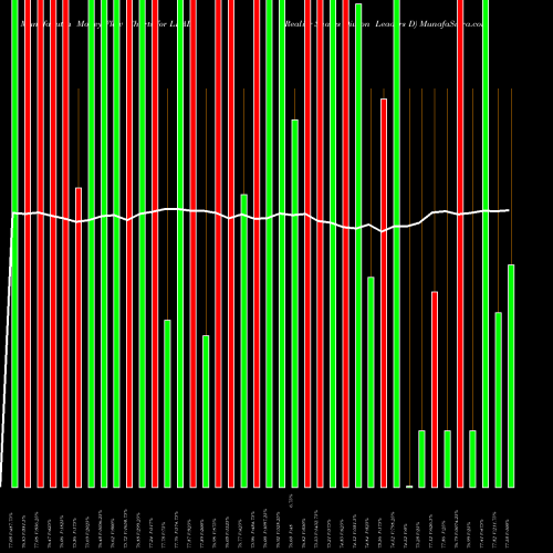 Money Flow charts share LEAD Reality Shares Divcon Leaders D AMEX Stock exchange 