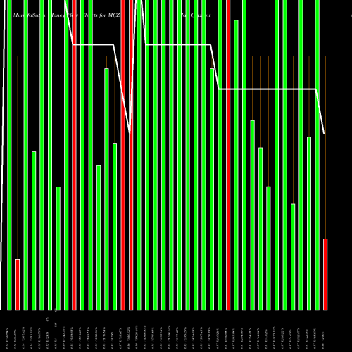 Money Flow charts share MCZ Mad Catz Interactive Inc AMEX Stock exchange 