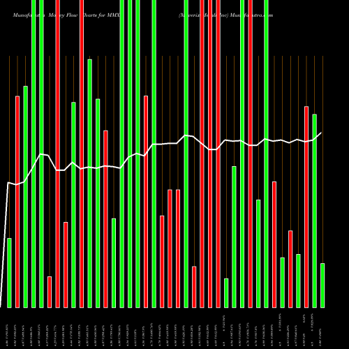 Money Flow charts share MMX Maverix Metals Inc AMEX Stock exchange 