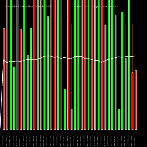 Money Flow charts share NACP Impact Shares Naacp Minority Empowerment ETF AMEX Stock exchange 