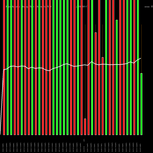 Money Flow charts share NIB DJ-UBS Cocoa TR Sub-Idx ETN Ipath AMEX Stock exchange 