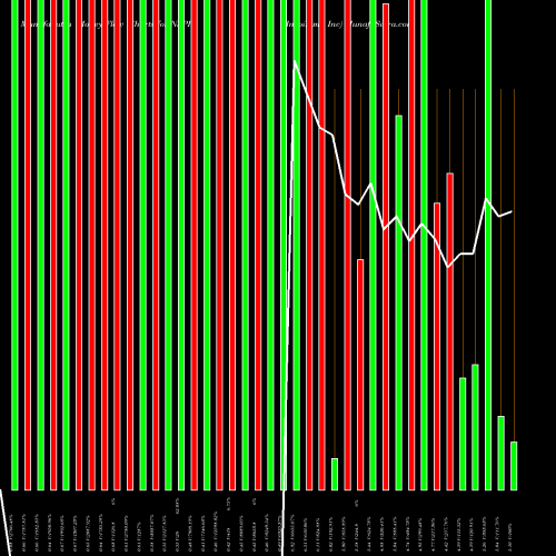 Money Flow charts share NSPR Inspiremd Inc AMEX Stock exchange 