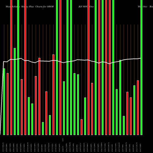 Money Flow charts share OBOR KS MSCI One Belt One Road Index ETF AMEX Stock exchange 