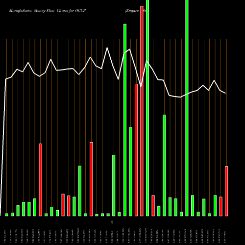 Money Flow charts share OGCP Empire State Realty Op L.P. Se AMEX Stock exchange 