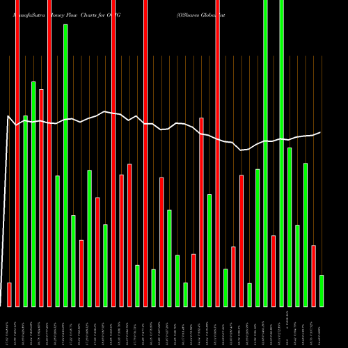 Money Flow charts share OGIG O'Shares Global Internet Giants ETF AMEX Stock exchange 