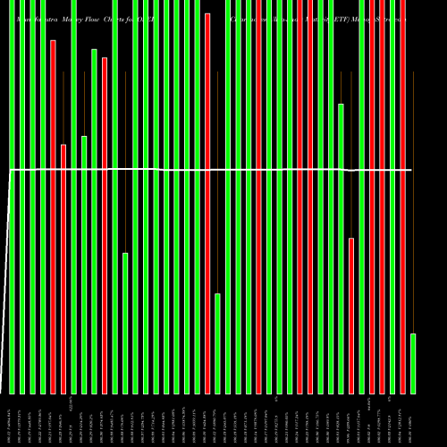Money Flow charts share OPER Clearshares Ultra-Short Maturity ETF AMEX Stock exchange 