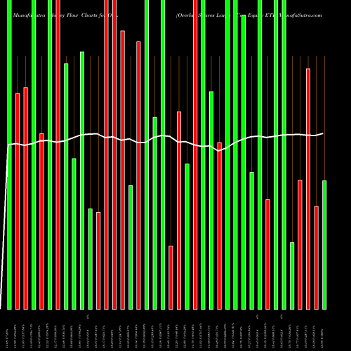 Money Flow charts share OVL Overlay Shares Large Cap Equity ETF AMEX Stock exchange 